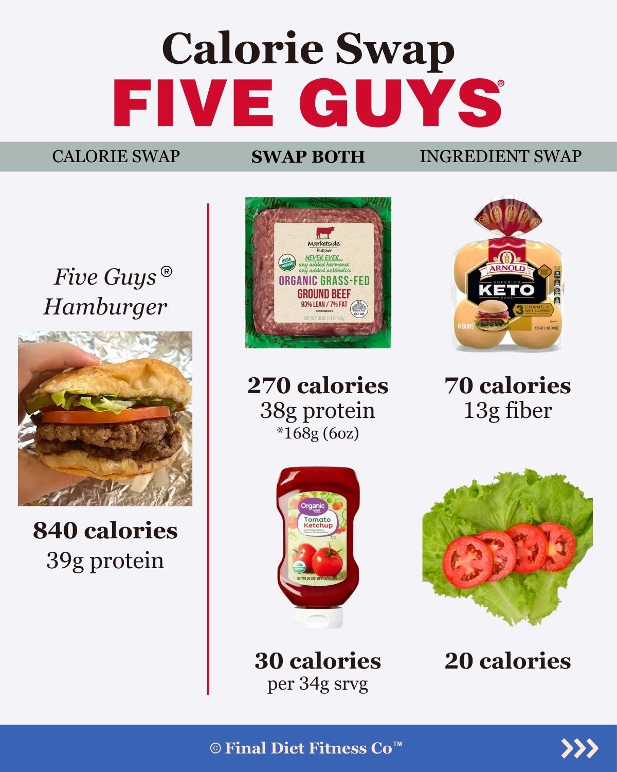 Calorie Swap: Five Guys