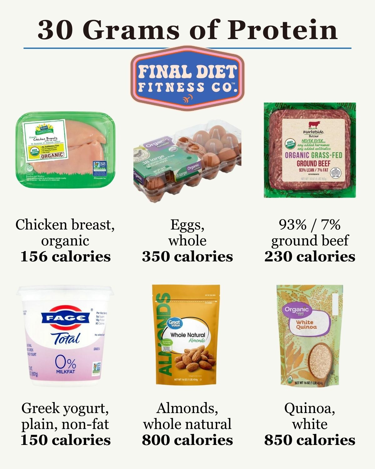 Calories per 30-Grams of Protein