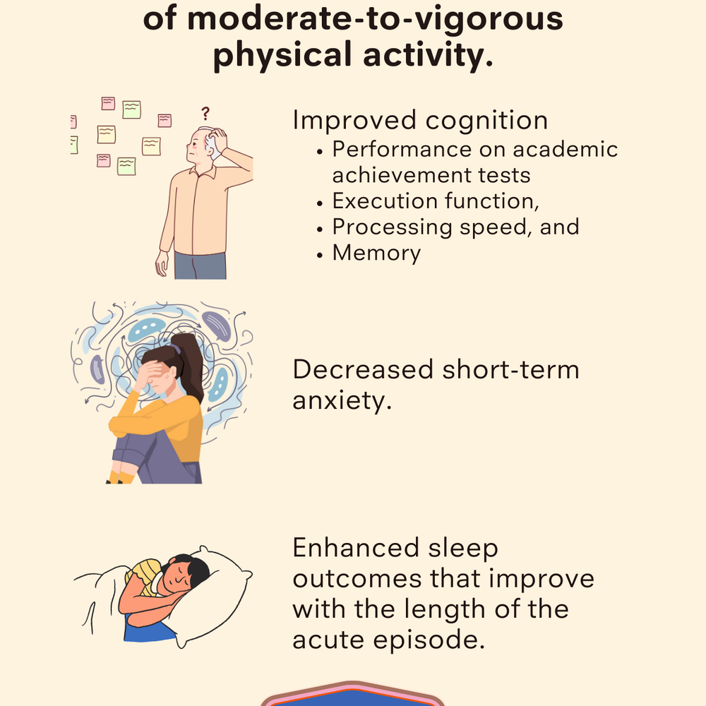 Immediate Benefits of Moderate-to-Vigorous Physical Activity on Brain Health 🧠