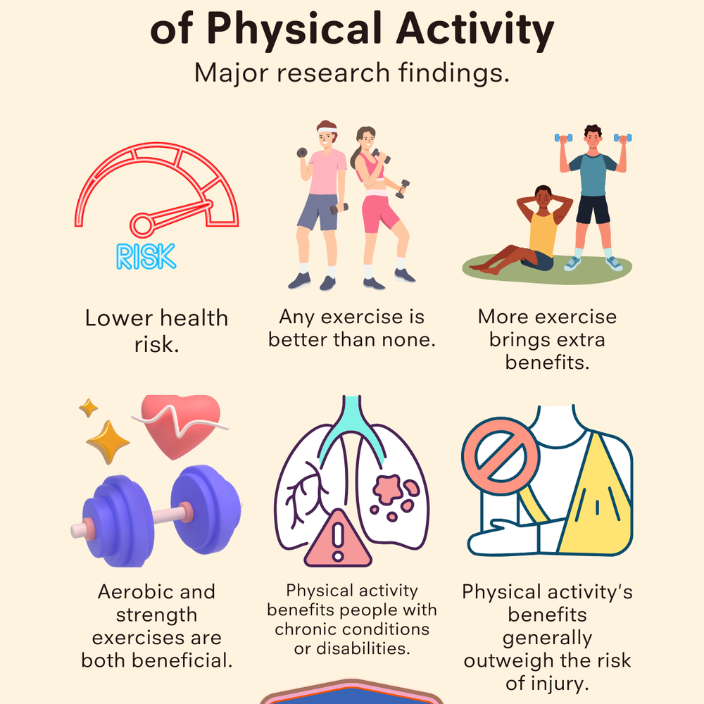 The Health Benefits of Physical Activity