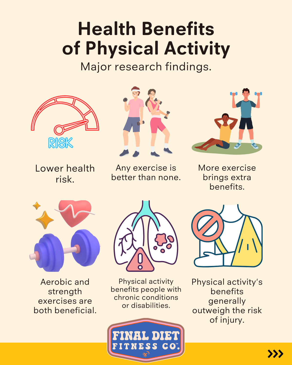 The Health Benefits of Physical Activity