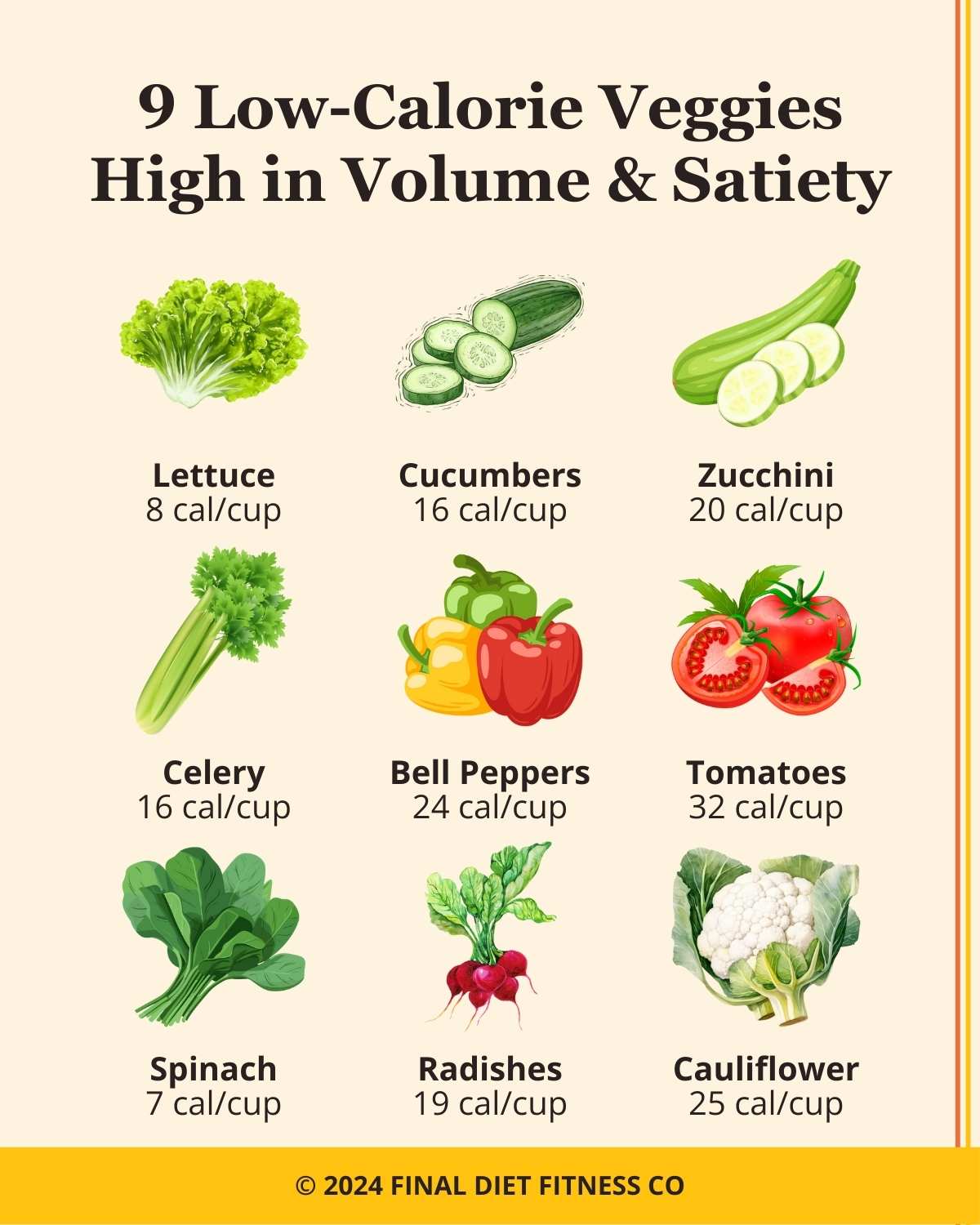 Low-Calorie Vegetables High in Volume and Satiety for Your Diet