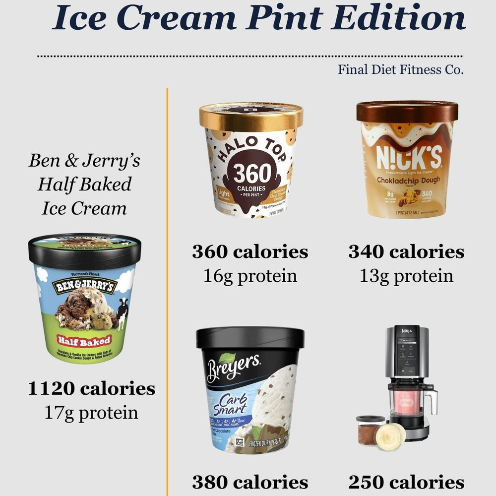 Calorie Swap: Ice Cream Pint Edition