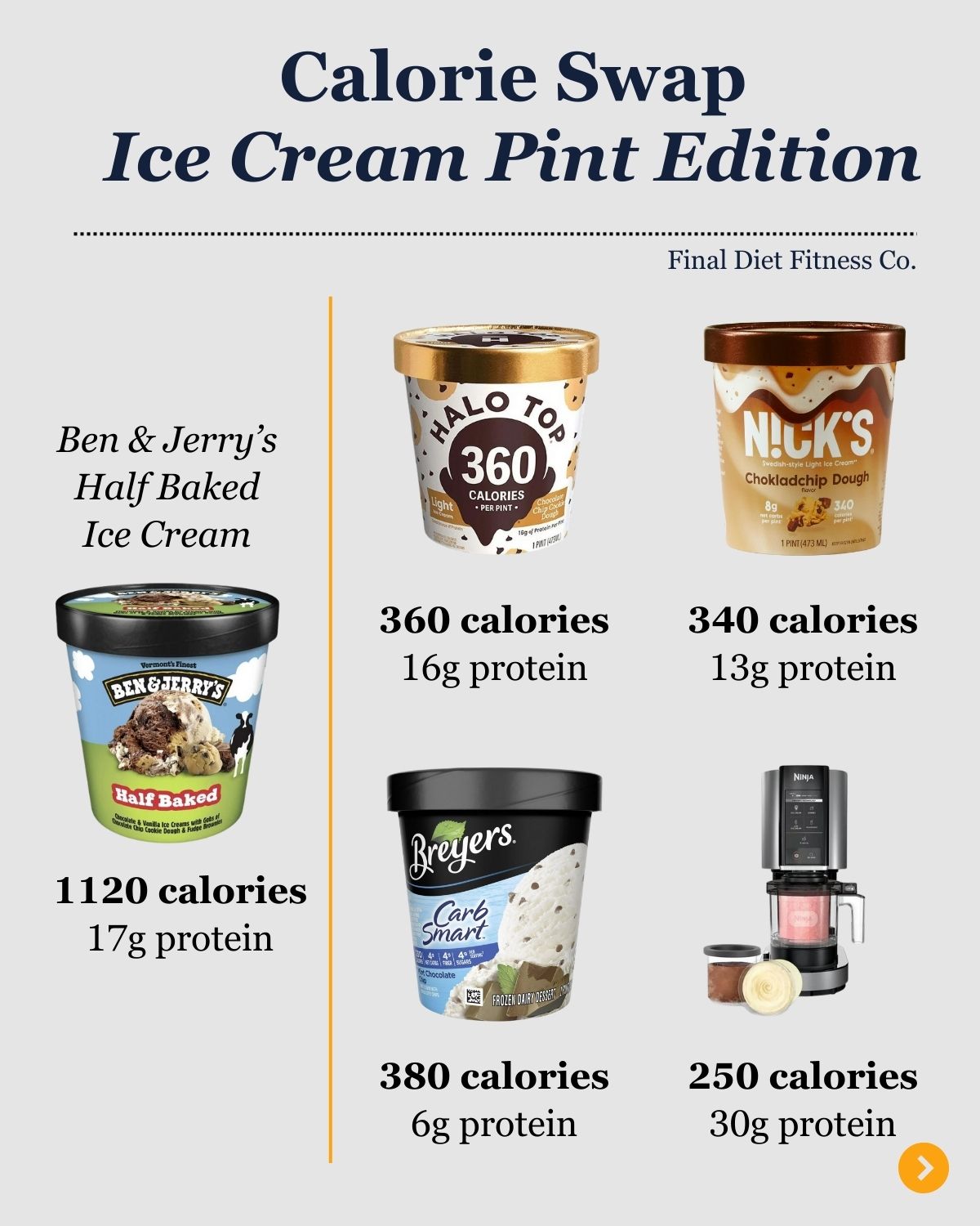 Calorie Swap: Ice Cream Pint Edition