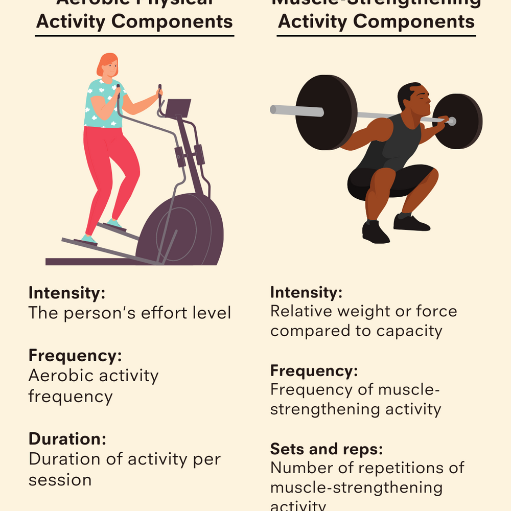 Total Weekly Physical Activity More Important for Health Than Frequency or Intensity