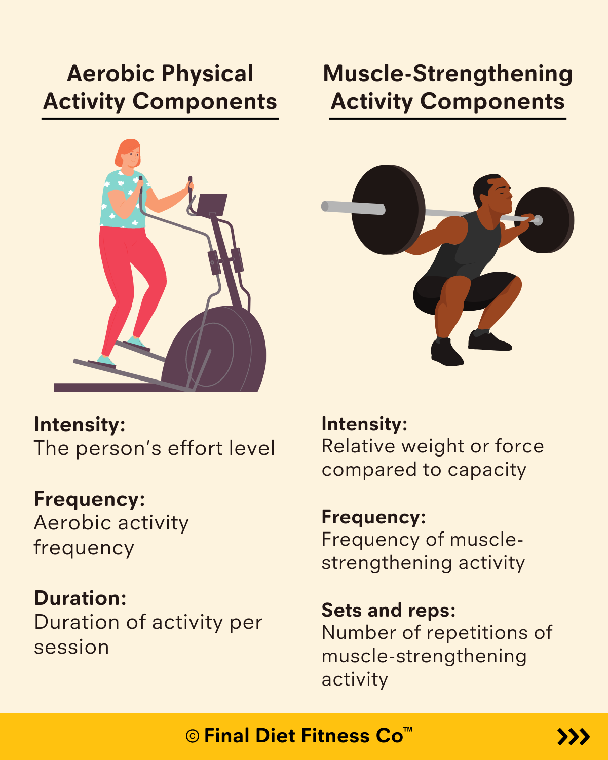 Total Weekly Physical Activity More Important for Health Than Frequency or Intensity