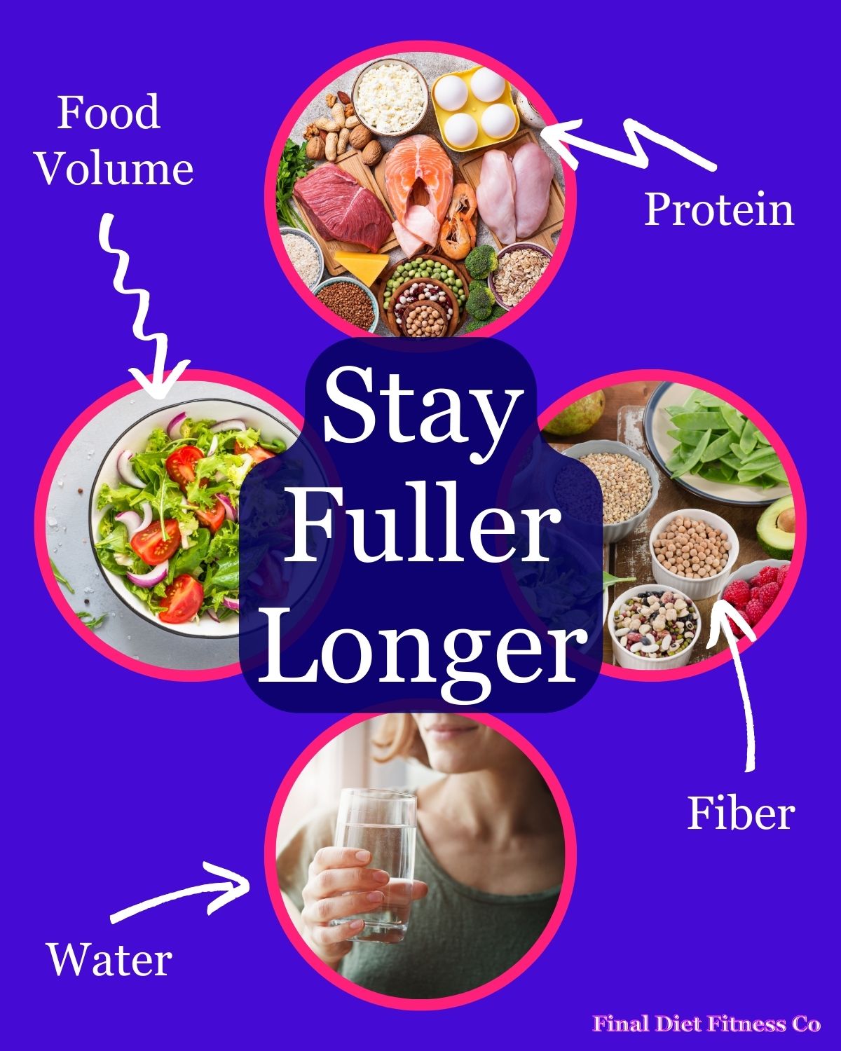 Stay Fuller Longer