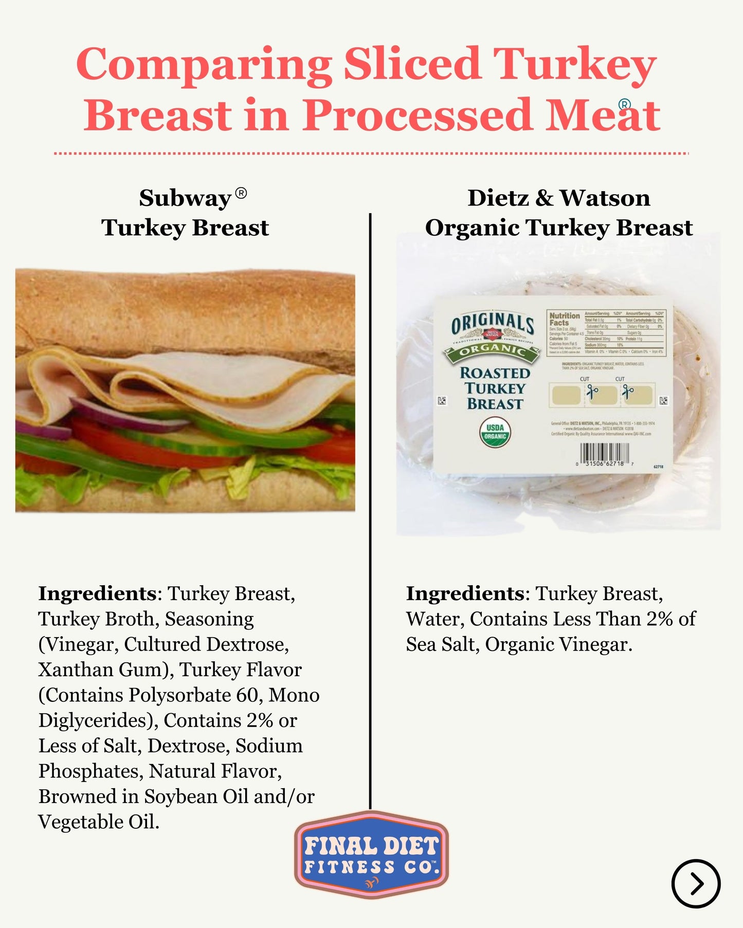 Comparing Sliced Turkey Breast in Processed Meat