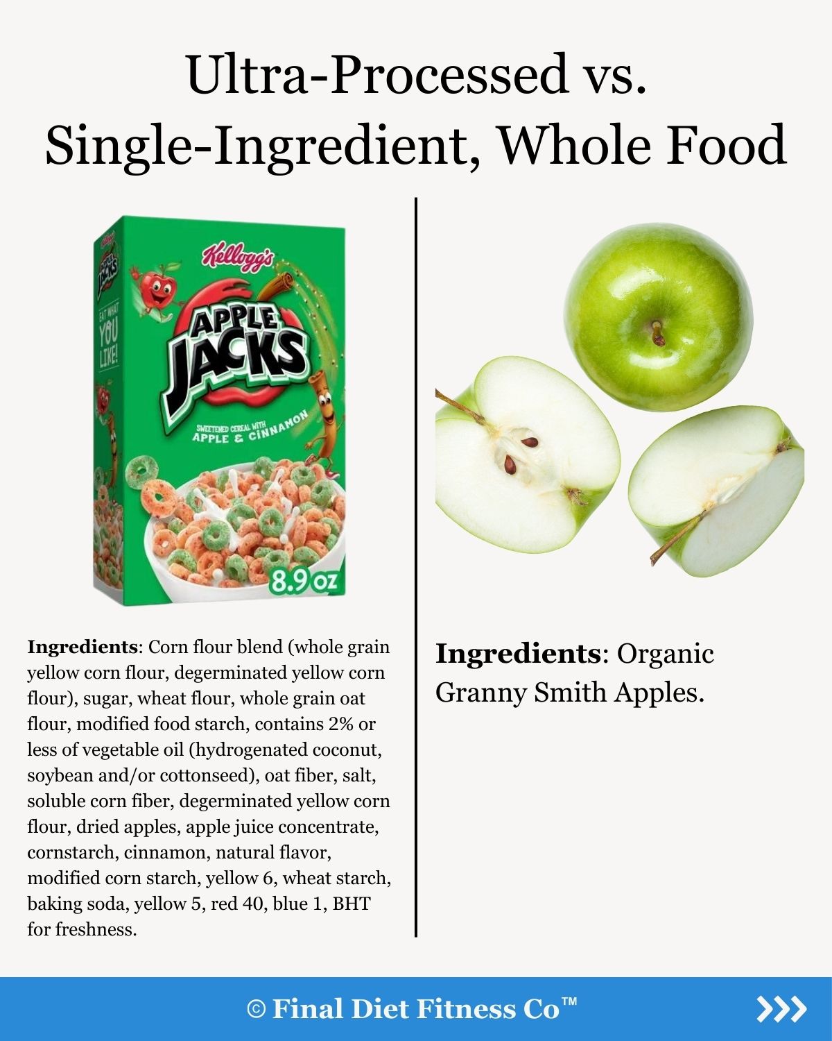 Ultra-Processed vs Whole Foods