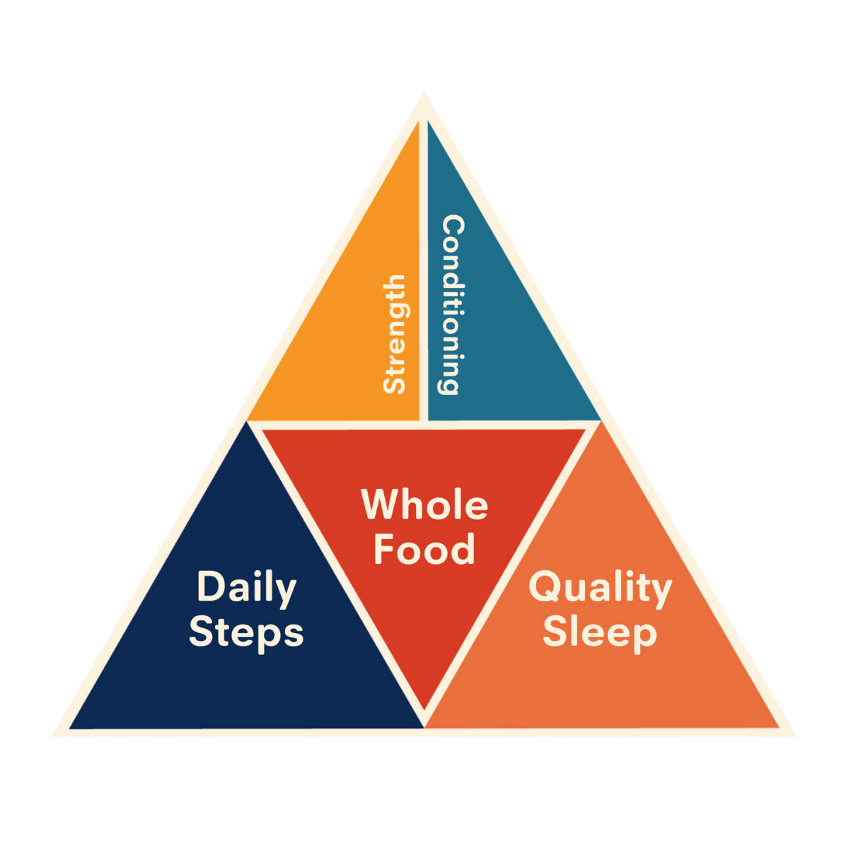 Final Diet Fitness Company